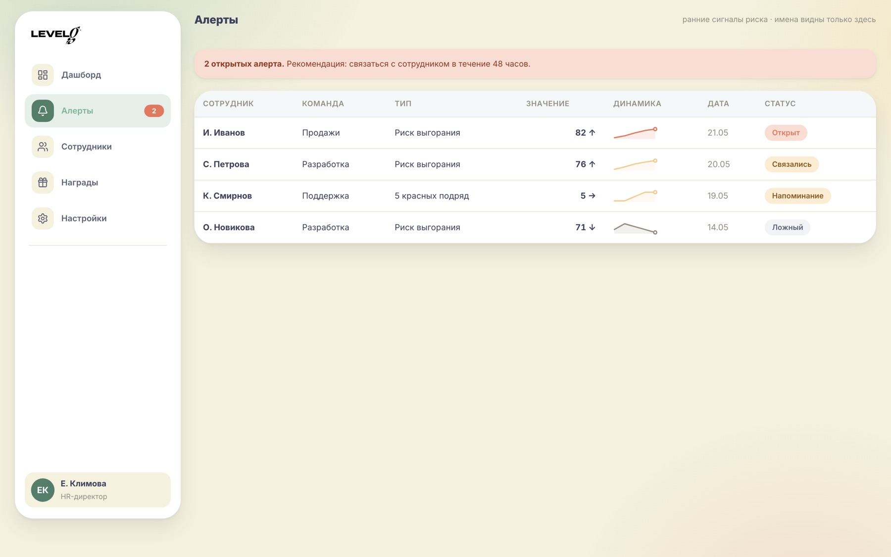 The alerts screen: a warning banner and a table of alerts with sparkline histories and status pills.