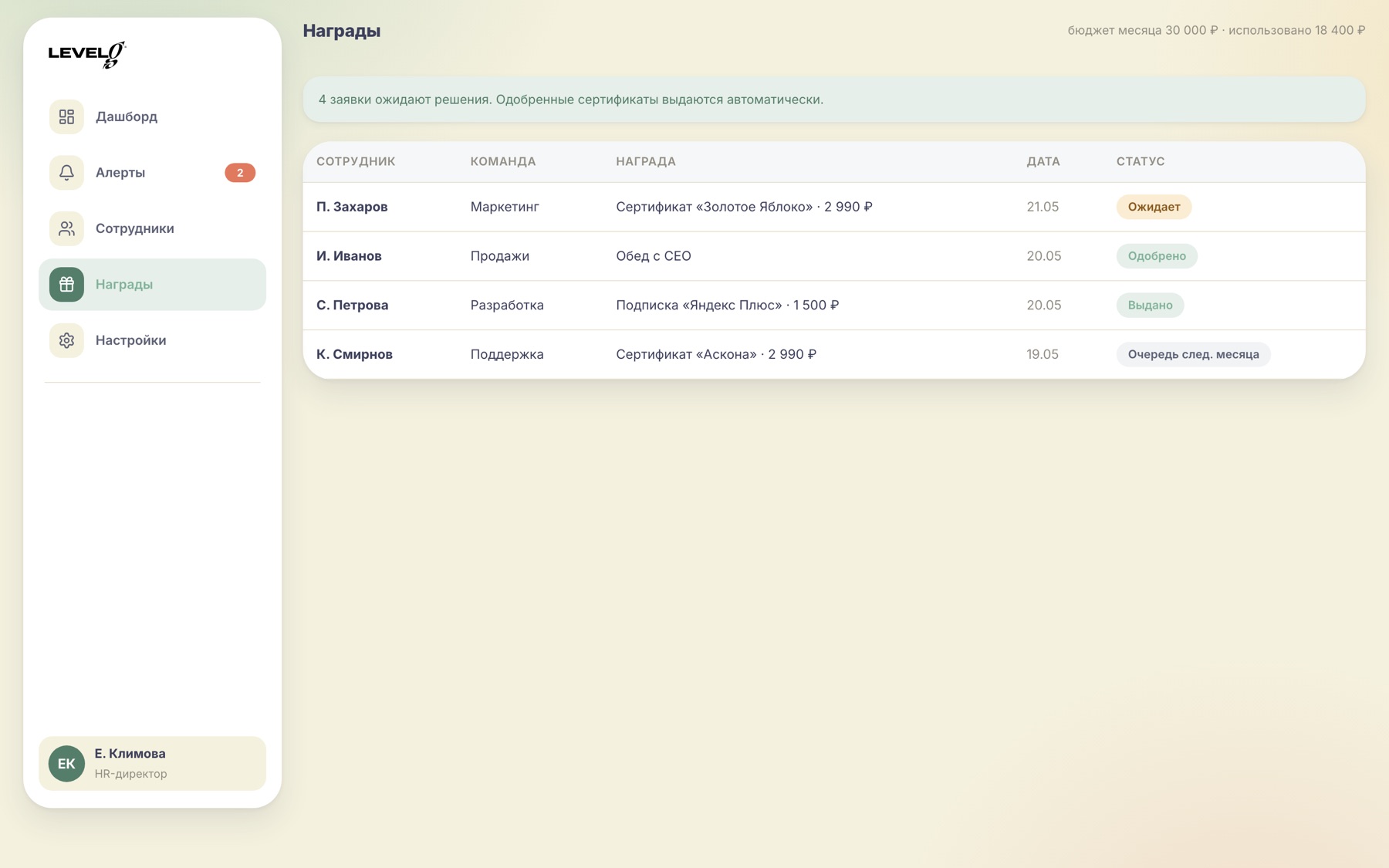 The HR rewards screen with a budget header and a table of reward requests.